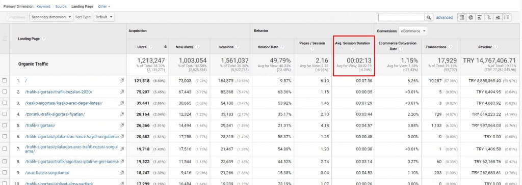 Length Of Stay And Dwell Time Definition And Analyzing Holistic Seo