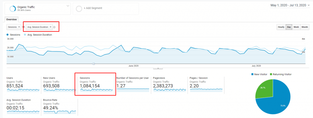 length-of-stay-and-dwell-time-definition-and-analyzing-holistic-seo