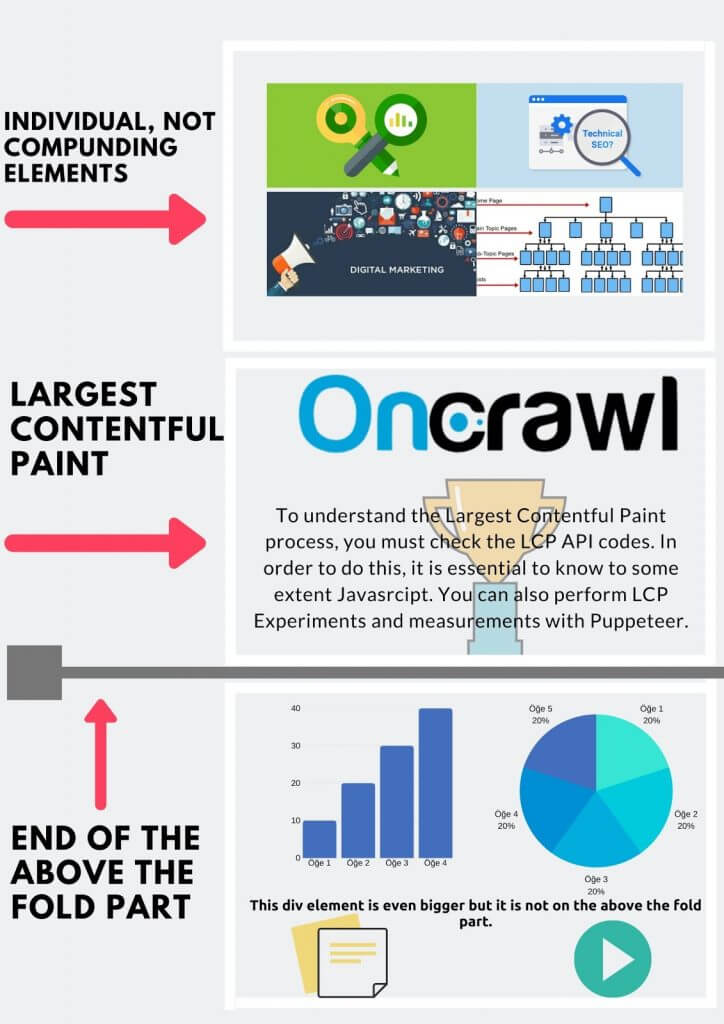 Largest contentful paint как уменьшить