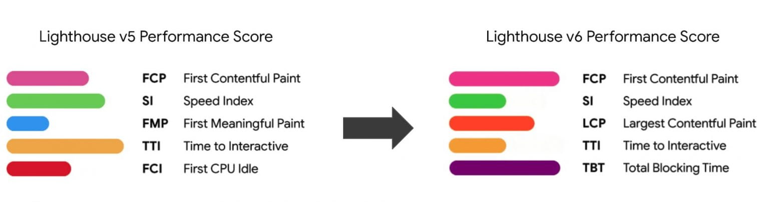 Largest contentful paint как уменьшить