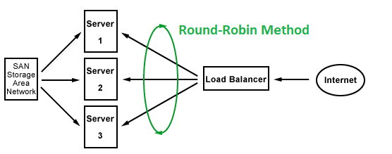 Настройка round robin dns exchange