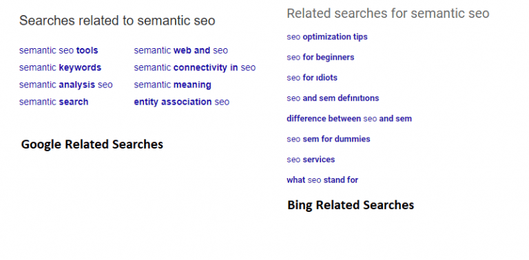 Semantic SEO: How to use it for Better Rankings - Holistic SEO
