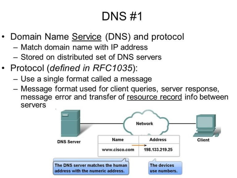 Dns secondary что это