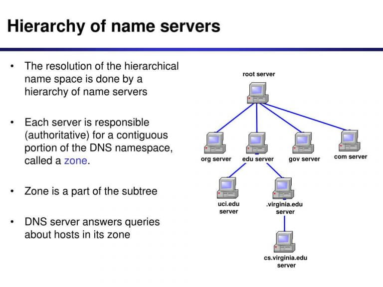 Dns Domain Name System Definition And Explanation Holistic Seo