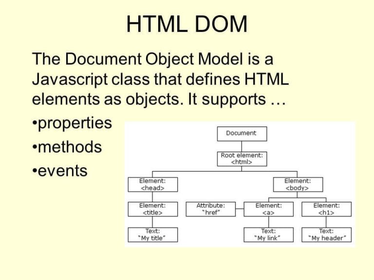 DOM (Document Object Model)   Glossary & Definition